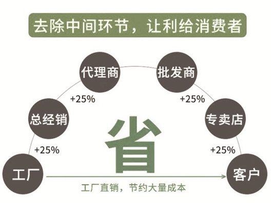 辦公員工椅